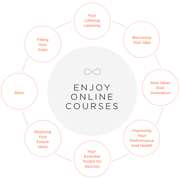 About Enjoy Online Courses